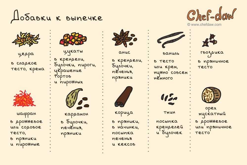 19 кулинарных советов, которые сделают процесс готовки проще, а выпечку – вкуснее