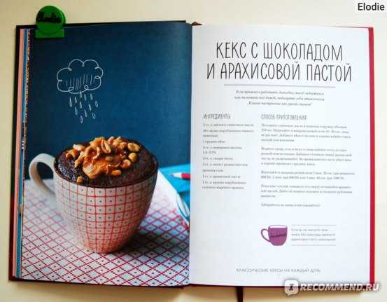 Кекс с какао в микроволновке шоколадный рецепт с фото пошагово - 1000.menu
