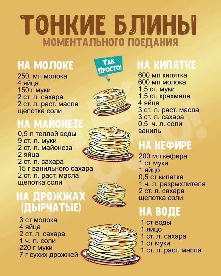 Блинчики (сладкие и несладкие), 284 рецепта, фото-рецепты / готовим.ру