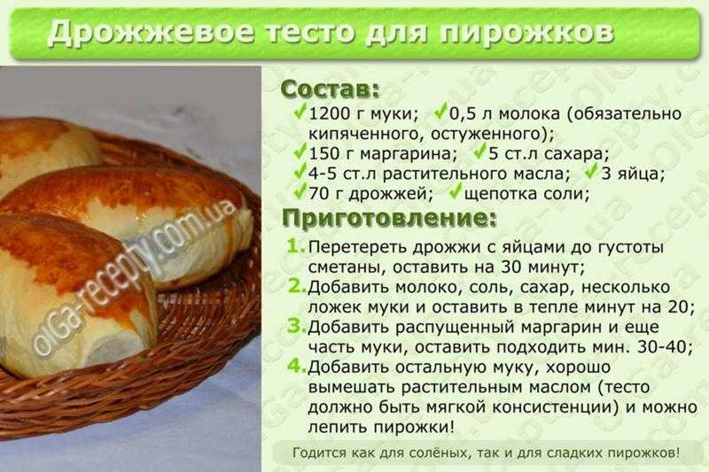 Тесто на сырых дрожжах рецепт с фото пошагово - 1000.menu