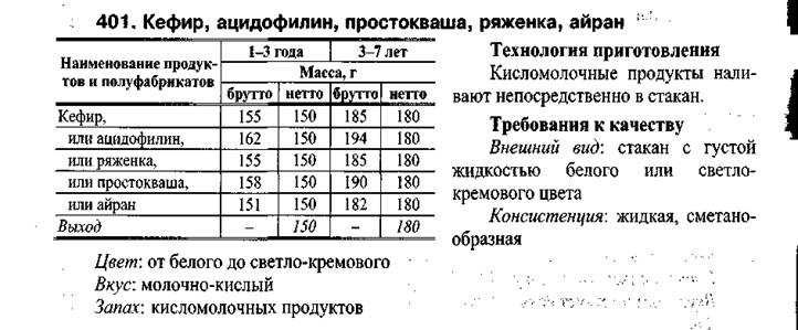 Сборник рецептур дели