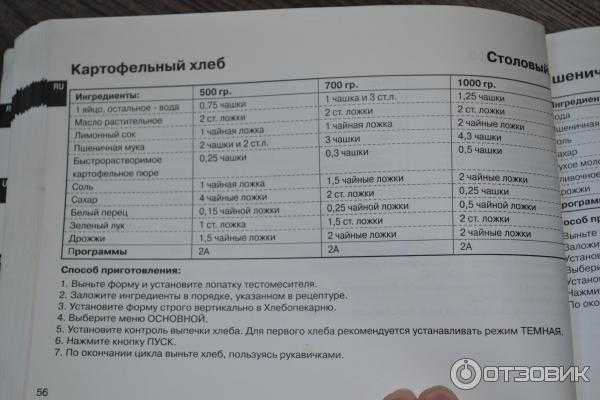 Хлеб деревенский классический рецепт с фото пошагово - 1000.menu