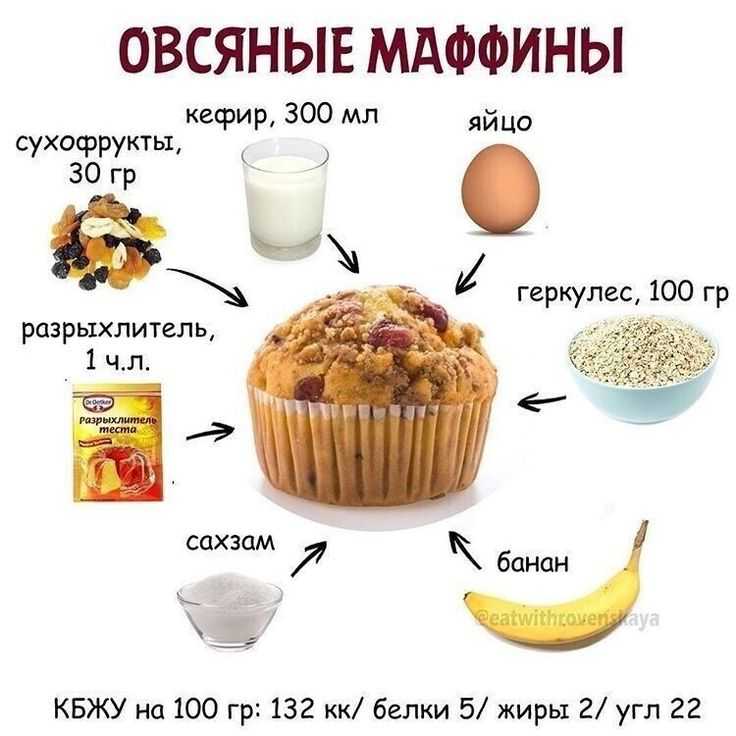 Кекс на йогурте рецепт с фото пошагово - 1000.menu