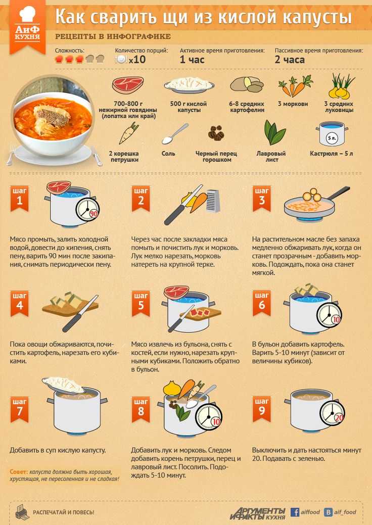 Как создать собственный кулинарный рецепт