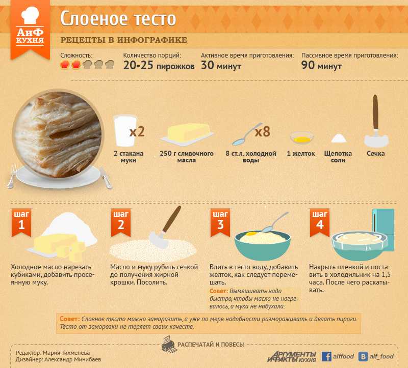 Ванильный банановый торт с джемом рецепт с фото пошагово - 1000.menu