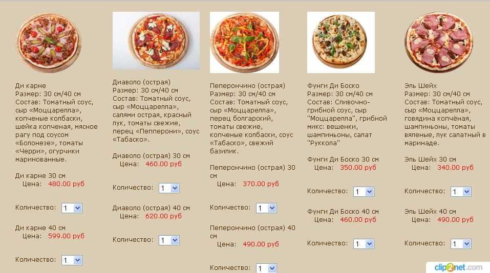 Пицца кальцоне с копчеными колбасками и грибами рецепт с фото пошагово - 1000.menu
