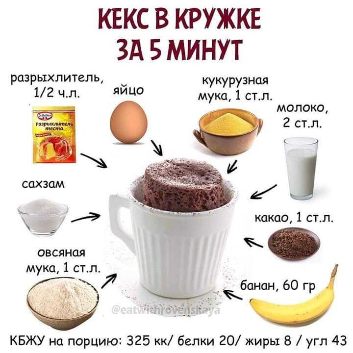 Кекс в кружке без молока в микроволновке рецепт с фото пошагово - 1000.menu