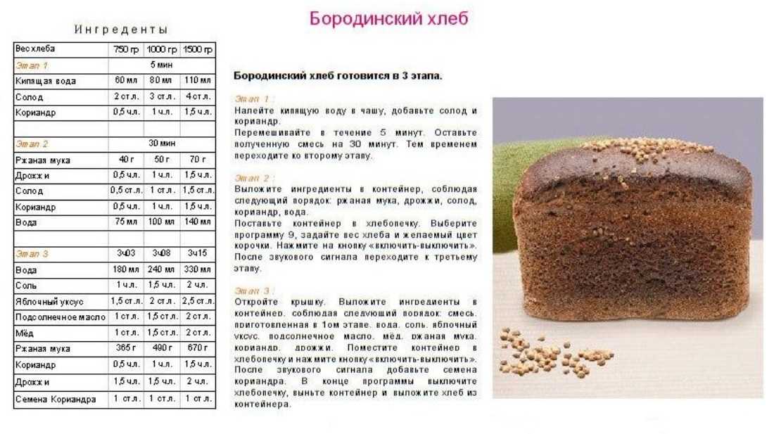 Полезные рецепты хлеба для выпекания в хлебопечке