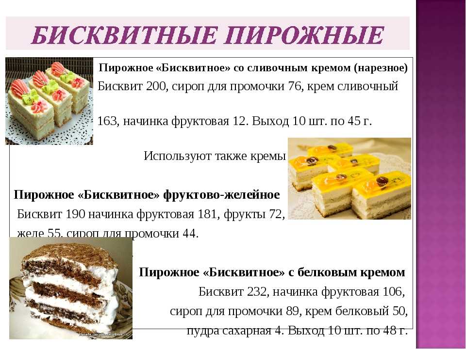 История создания тортов и пирожных
