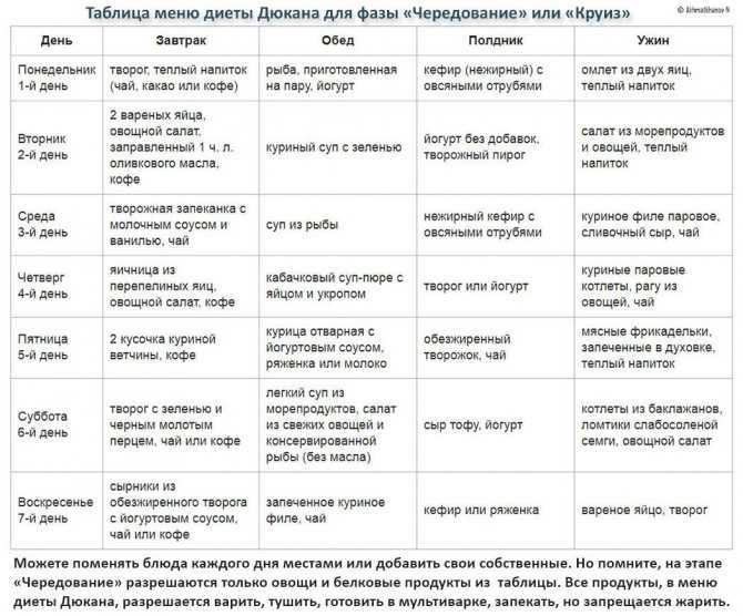 Кабачково-творожные оладьи с овсяными хлопьями рецепт с фото пошагово - 1000.menu