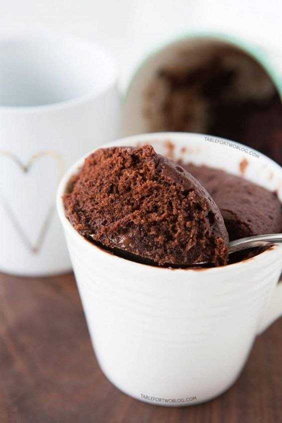 Шоколадный кекс в микроволновке в кружке: простые рецепты