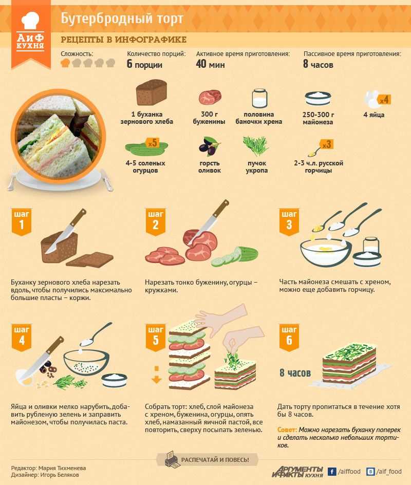 Как приготовить гренки – 7 вкусных рецептов
