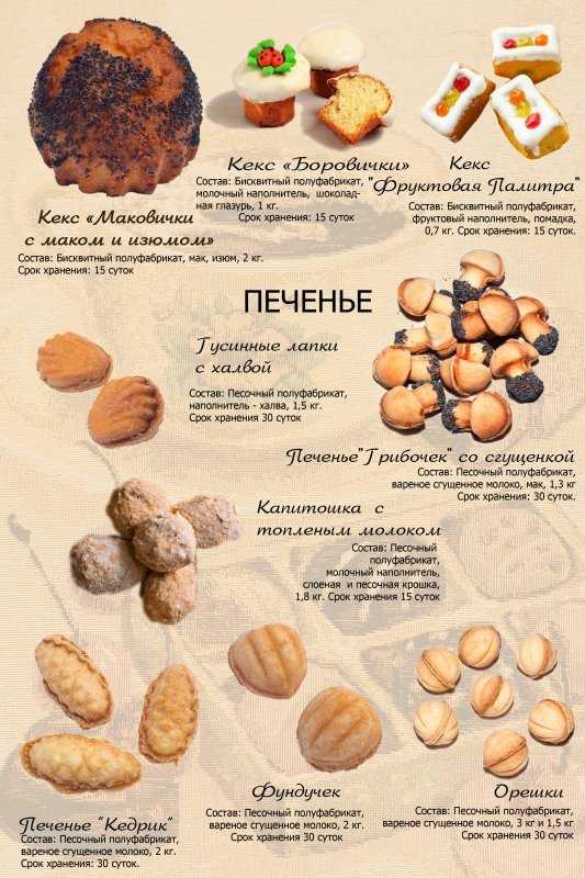 Грибочки орешки в советской орешнице рецепт с фото