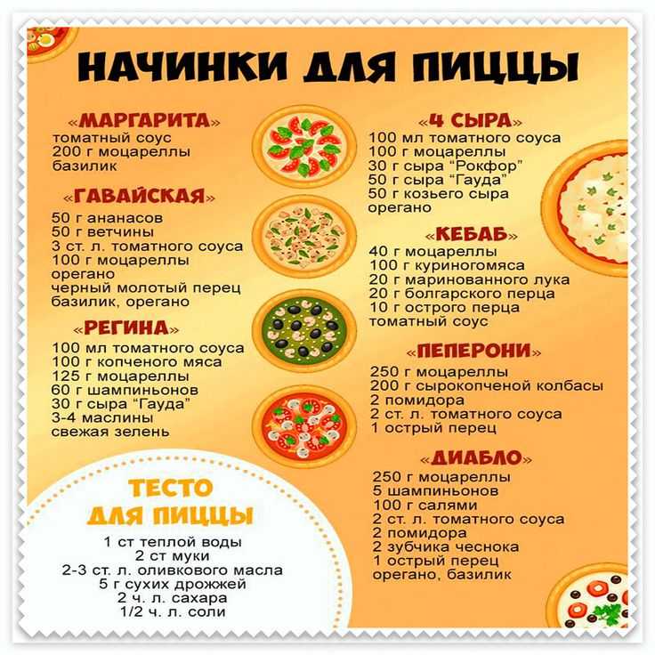 Пицца маргарита в домашних условиях рецепт