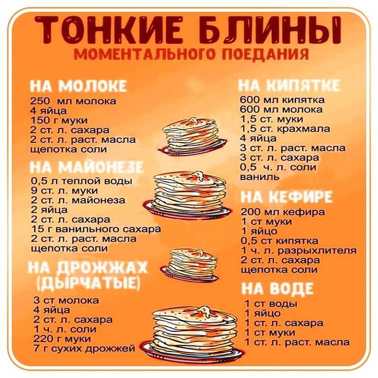 Сладкие блинчики / рецепты блинов и оладей (137 рецептов) / рецепты сладостей - sladka.ru