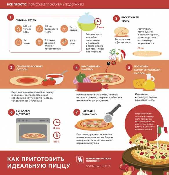 Пицца маргарита в домашних условиях рецепт с фото пошагово и видео - 1000.menu