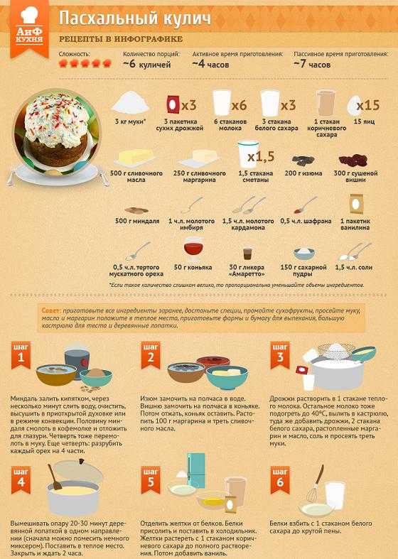 Пасхальный кулич классический – 10 самых вкусных рецептов с пошаговыми фото