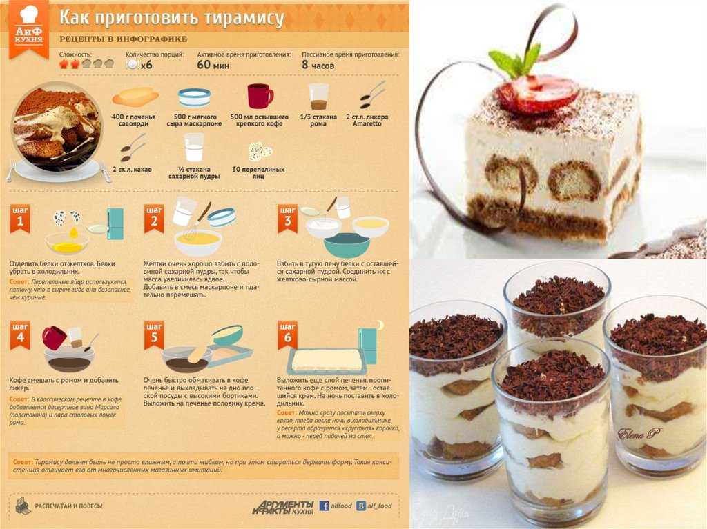 Крем-суфле для торта: рецепт, подготовка продуктов, порядок приготовления